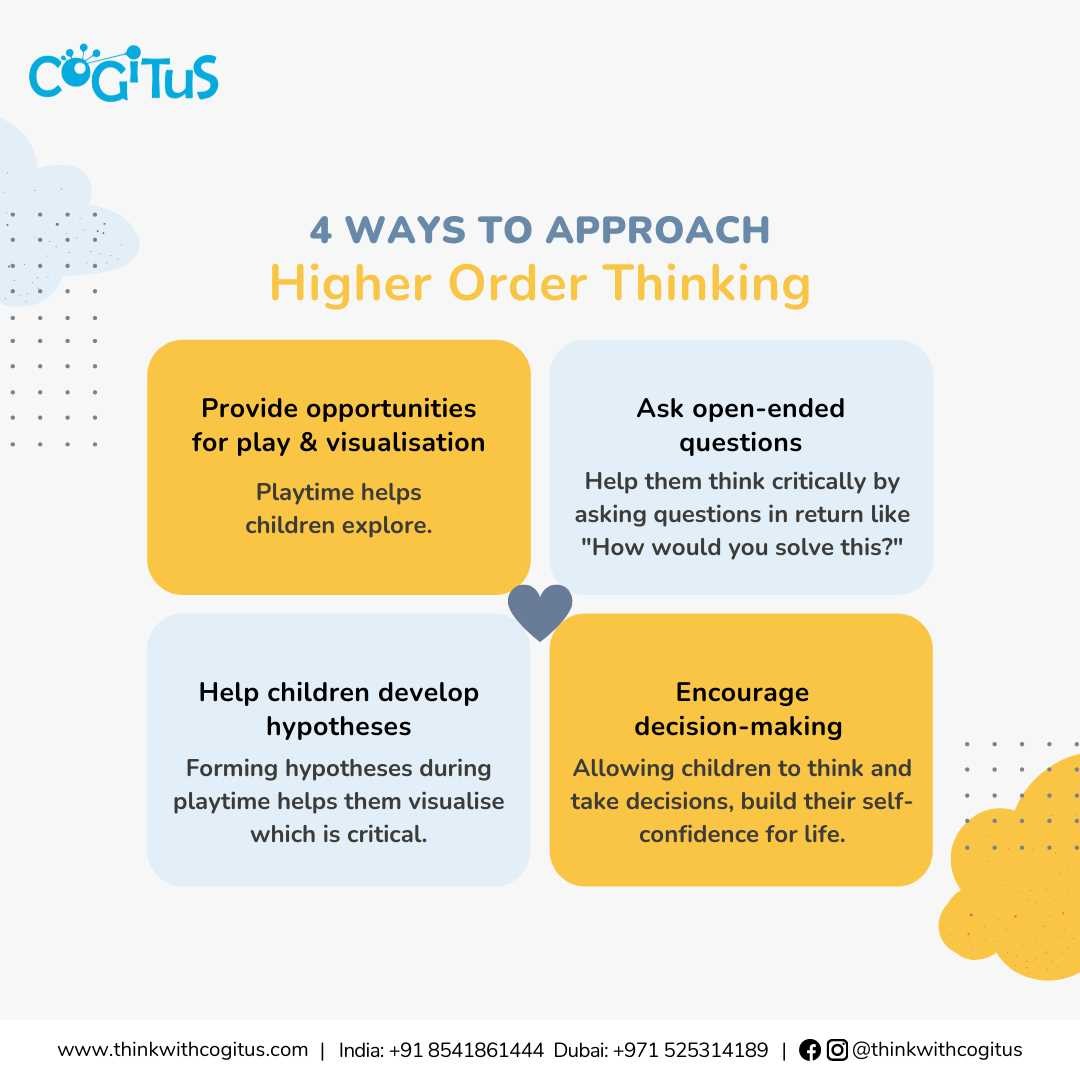 Cogitus social media post